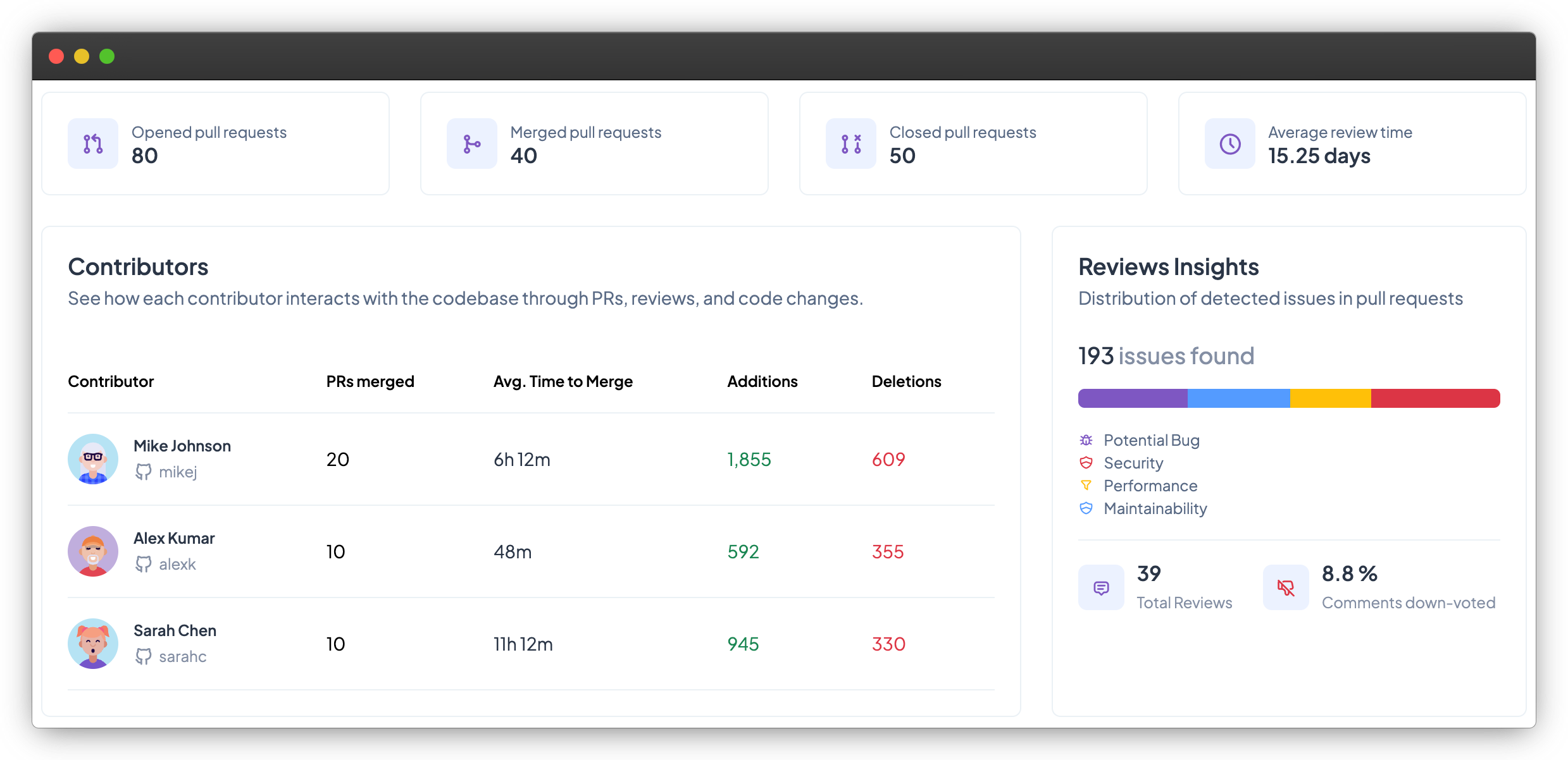 Team Insights