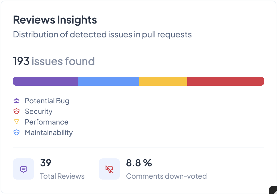 Quality metrics